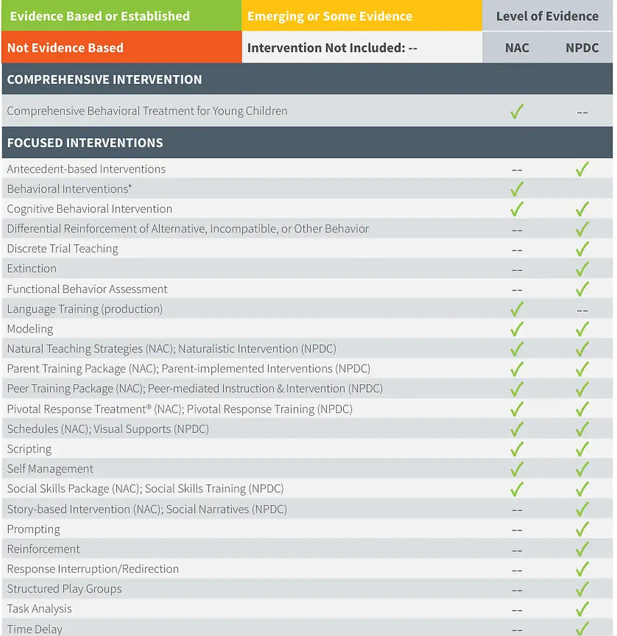 Evidence-Based Methods