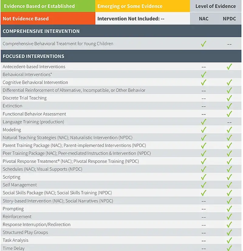 Evidence-Based Methods